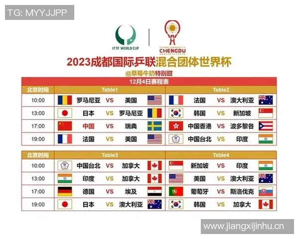 成都乒乓球队在世界杯中的比赛经验与表现分析 成都乒乓球队在世界杯中的比赛经验与表现分析