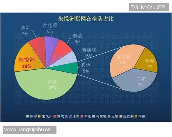 赛后分析：西安排球队与重庆排球队的战术配合与表现评估